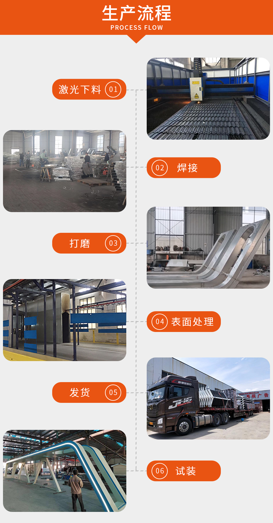 公交候車亭生產(chǎn)流程